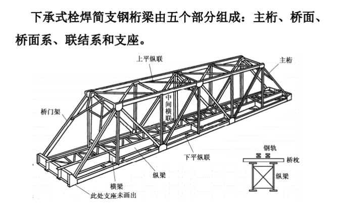 桁架桥架设的受力特点是多少